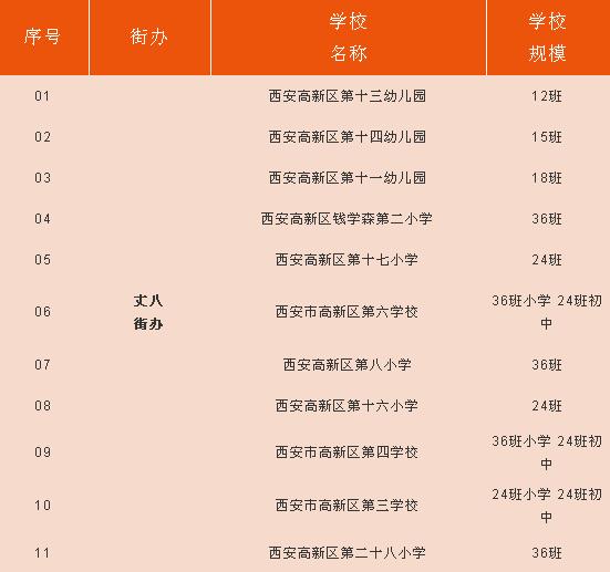 2019西安近期的新建学校计划出炉!幼小初高都有(图6)