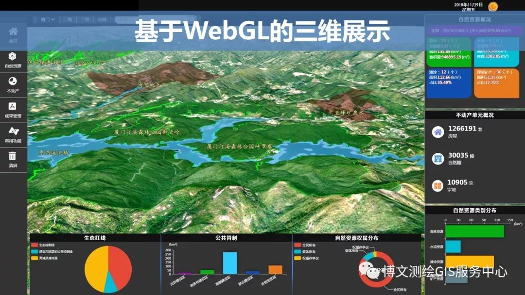 大数据与人工智能时代的gis软件与技术发展