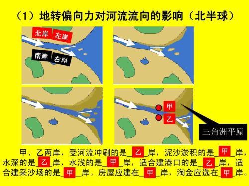 台风为何都是逆时针旋转河流为何冲刷南岸知道原因才算懂风水