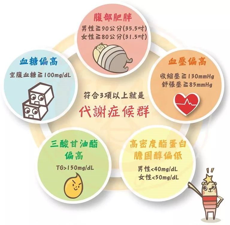 得了"三高"怎么吃?记住这几点