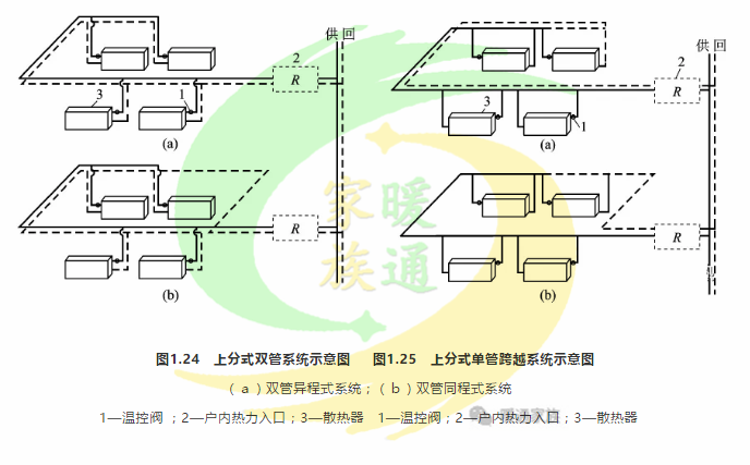 (4)上分式单管跨越式系统如图1.25所示(3)上分式双管系统如图1.