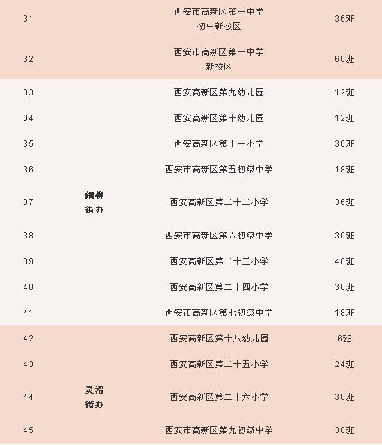 2019西安近期的新建学校计划出炉!幼小初高都有(图8)