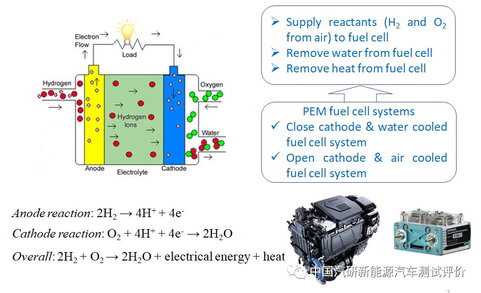 專家視角∣韓明輕型車用空冷式質子交換膜燃料電池的研究與開發