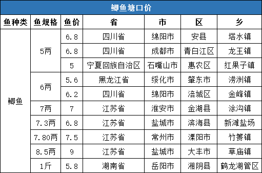 夏抗洪秋抗旱,江西养殖户被迫卖鱼,年底草鱼会大涨吗?