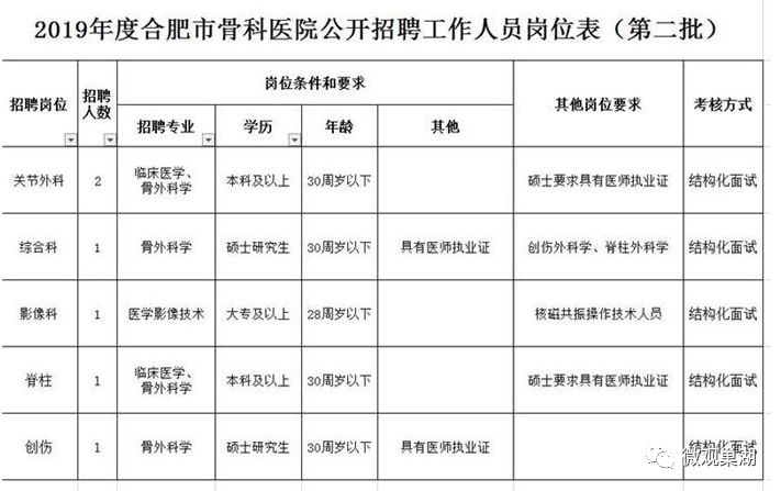 合肥创伤骨科医院