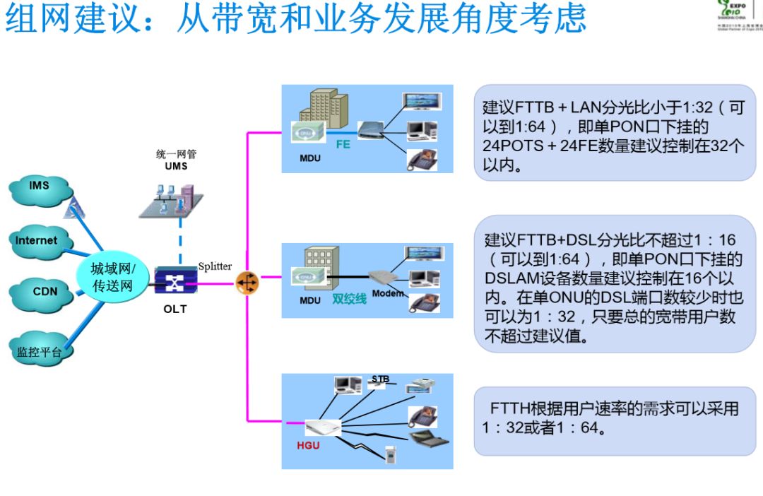 一文读懂pon无源光网络是个什么东西它到底在哪些领域应用