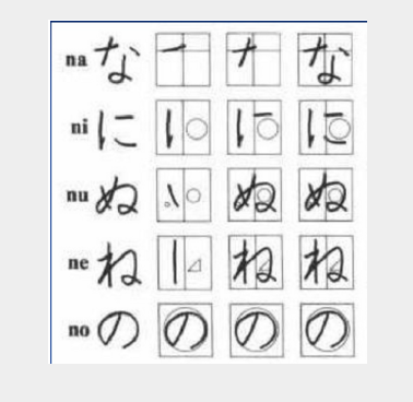 日語五十音圖記憶技巧,讓日語五十音讀寫更容易_漢字