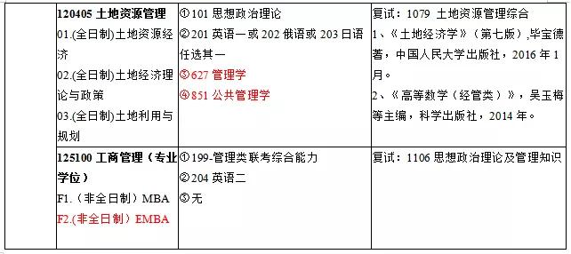 專業02研究方向改為(全日制)運營與供應鏈管理,複試參考書目發生改變