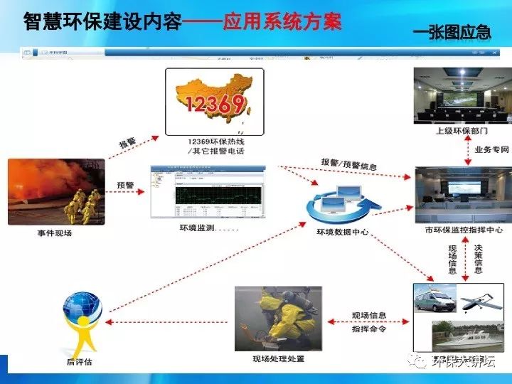 环保意识升温 公司助力青岛绿色发展
