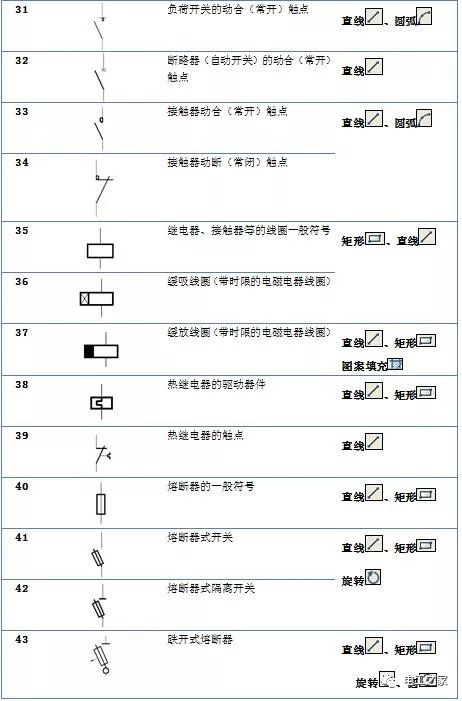 电气符号图标大全电气符号和说明及cad画法对照表图