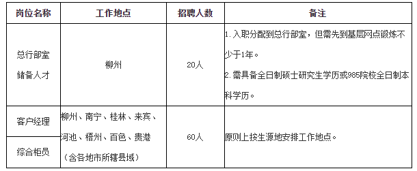 柳州医院招聘信息(柳州医院招聘信息最新)