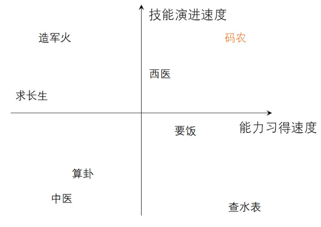 阿里大牛技術專家必備的能力模型