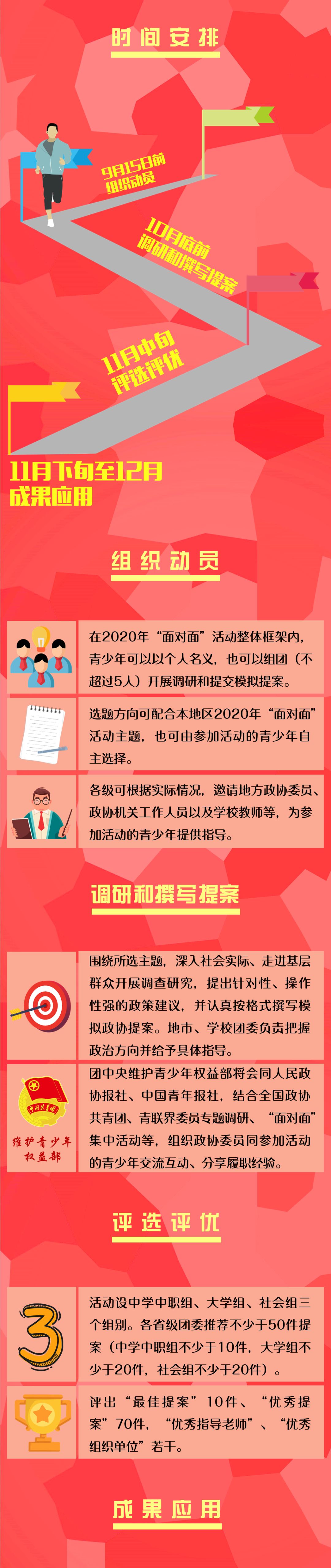 徵集人民政協70年你的提案有機會出現在全國政協會議上