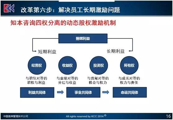 企业战略咨询：引领未来发展的灯塔