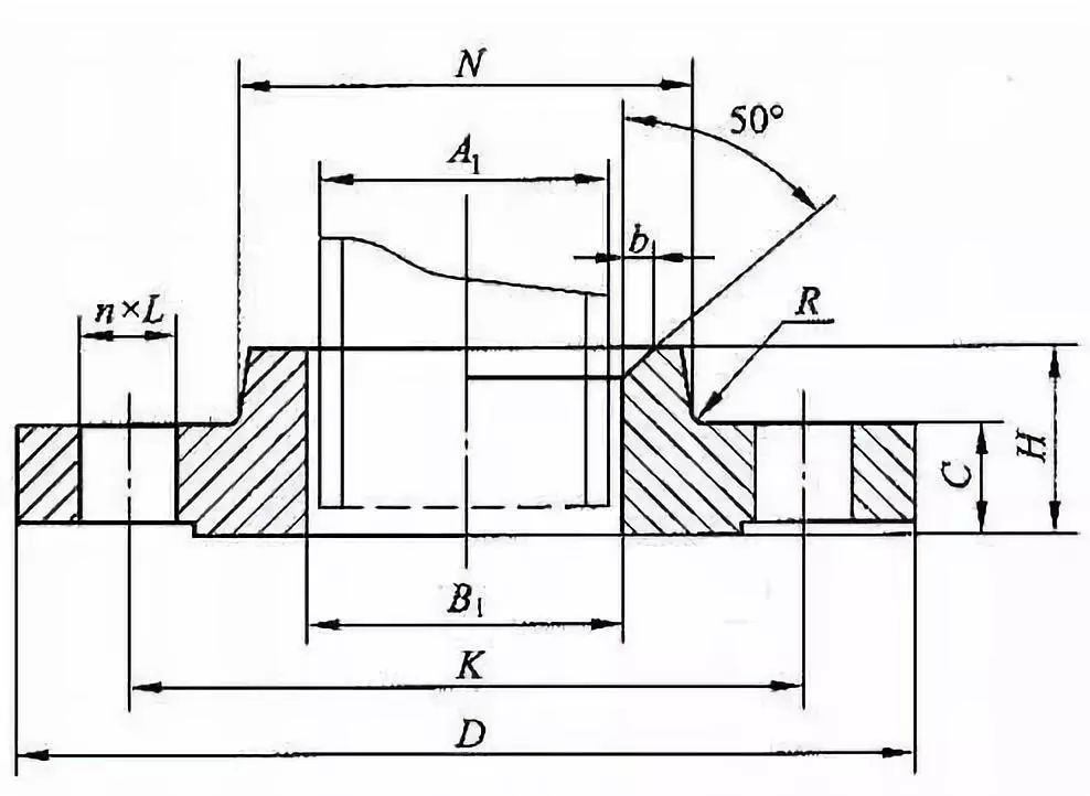 带颈平焊法兰02密封面型式有平面和突面.