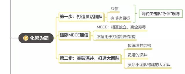 赋能丨化繁为简