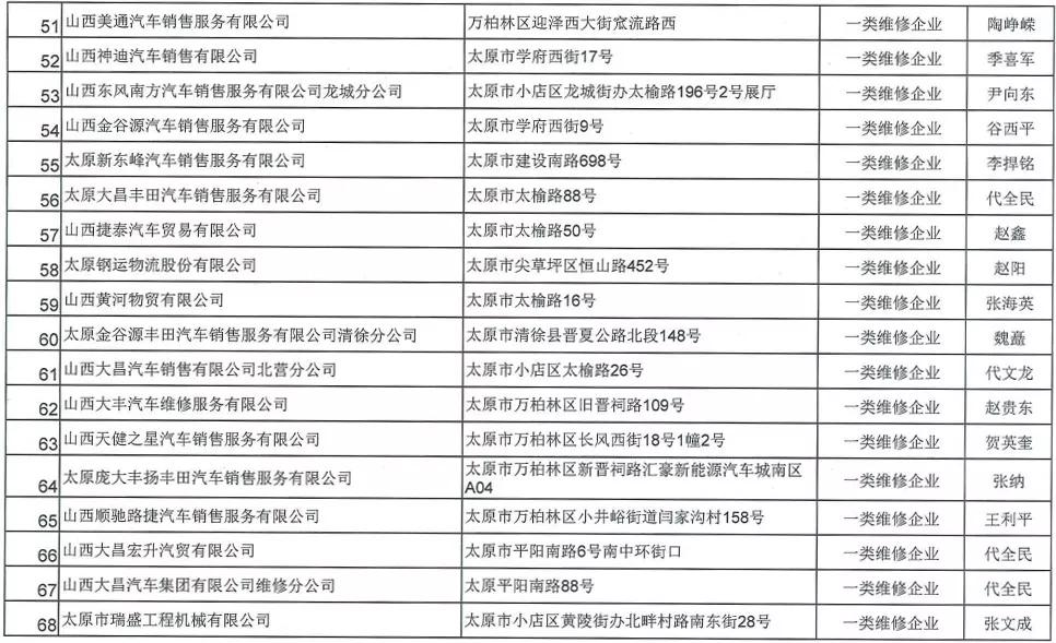 山西太原乙醇汽油10月推行公佈一批有資質乙醇汽油維修企業名單