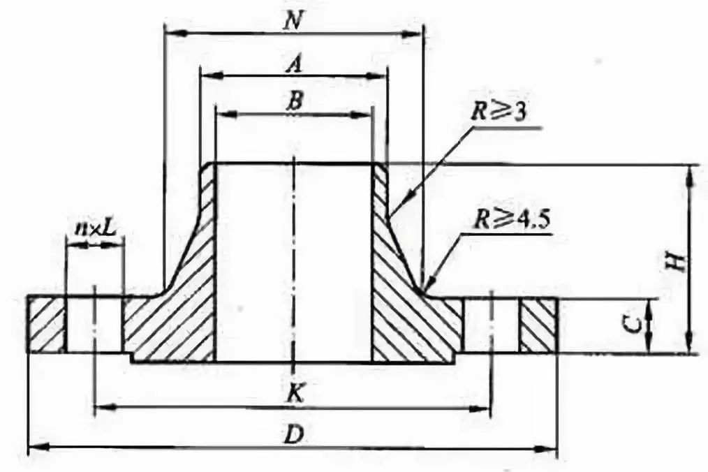 法兰知识集锦认全这12种法兰还真不容易