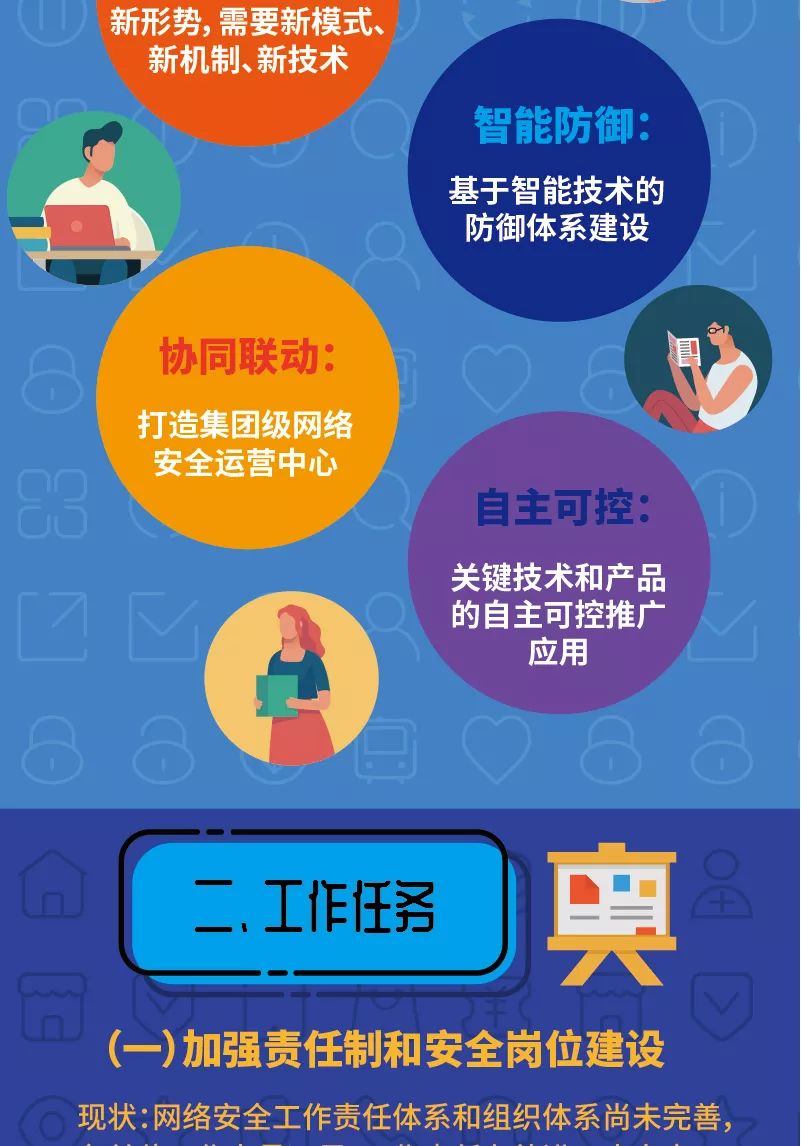 图说网络安全⑤丨全力以赴保障集团网络安全