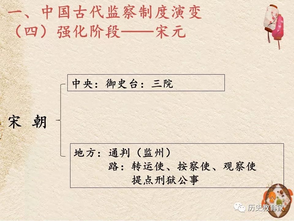 【课件】高考复习专题:中国古代监察制度演变及得失