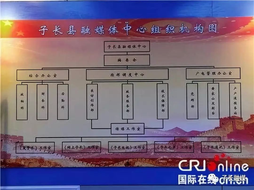 建设县级融媒体中心陕西有个子长模式