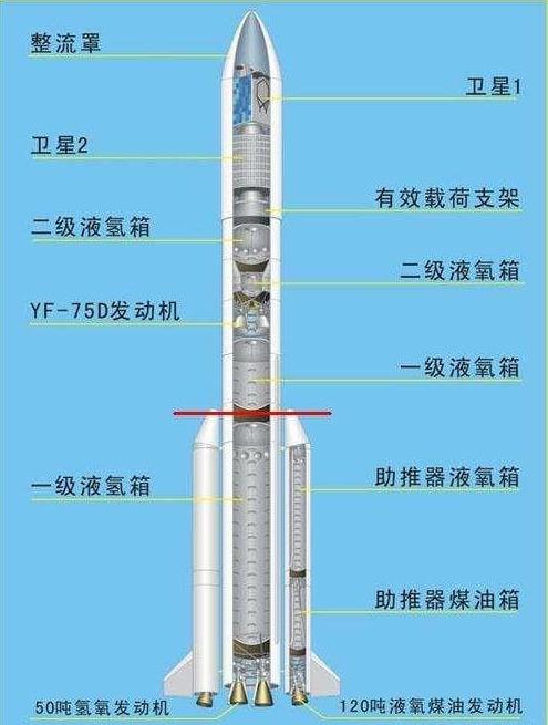 世界最大火箭助推器推力是整个长征五号16倍堪比3发载人火箭
