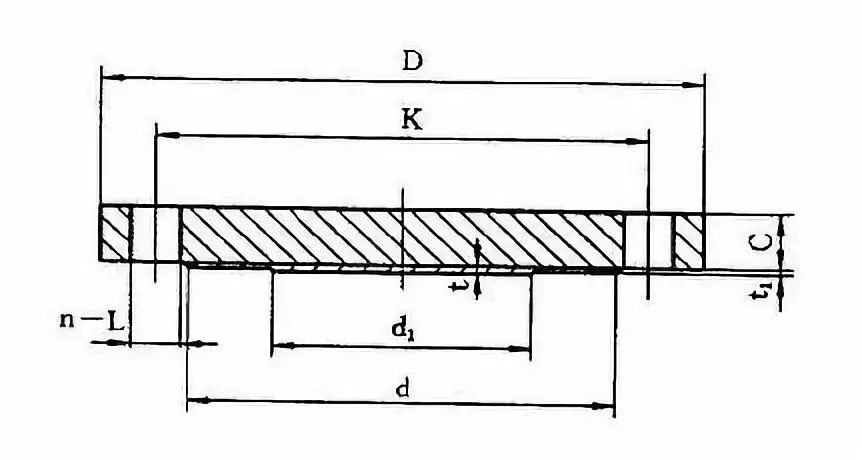 法兰知识集锦认全这12种法兰还真不容易