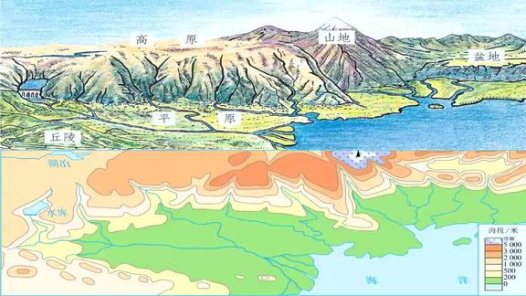 名师微课17七上第一章第四节分层设色地形图