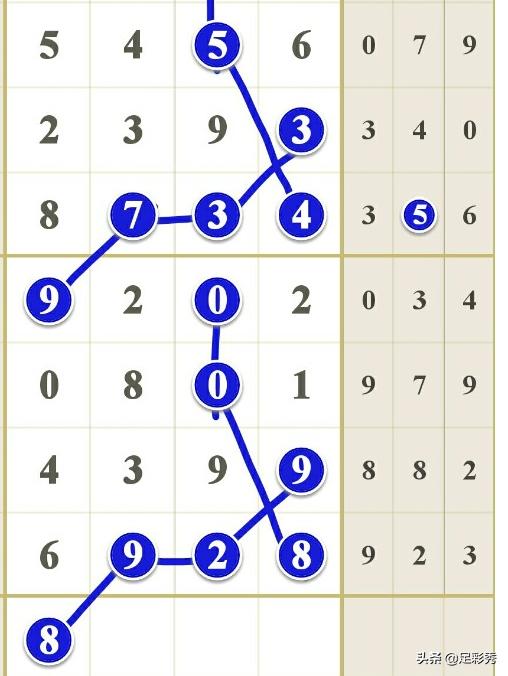 七星彩19111期寂寞高手经典规律分析仅供参考