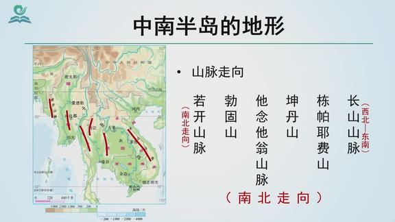 系列优质微课13七下第七章第二节东南亚的地形河流与城市