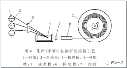 抽油杆的形状有圆形和扁形,目前扁形用的更多一些:该种结构产品对于碳
