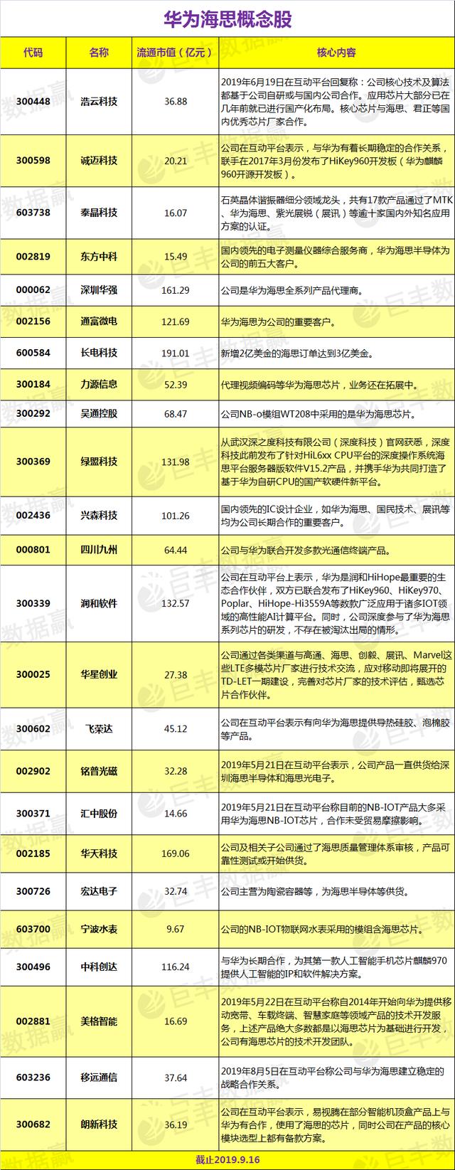 华为产业链一览相关概念股已获资金潜伏