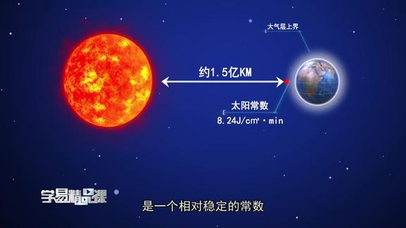 高中精品微课4宇宙中的地球太阳辐射及对地球的影响