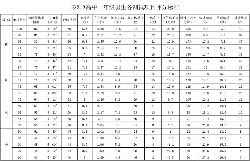 男子1000米标准成绩图片