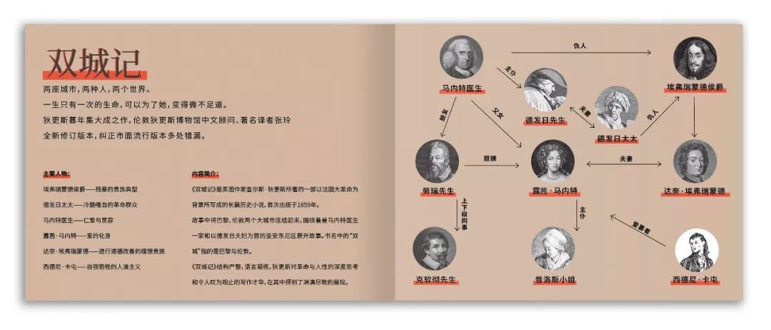 《双城记》2019年权威译本版