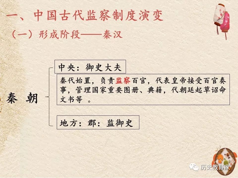 【课件】高考复习专题:中国古代监察制度演变及得失