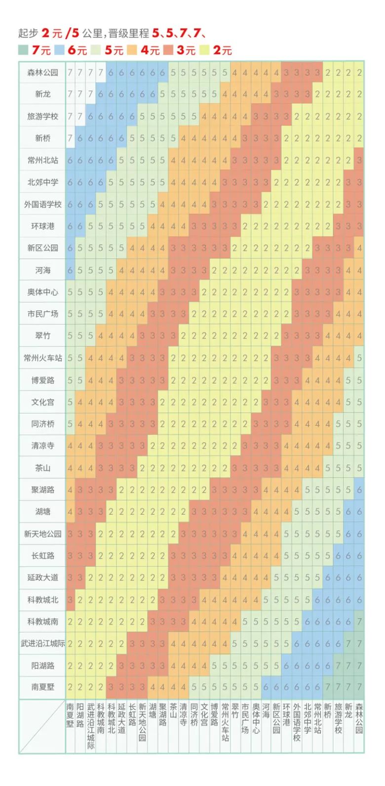 終於等到你常州地鐵1號線今天起開通運營