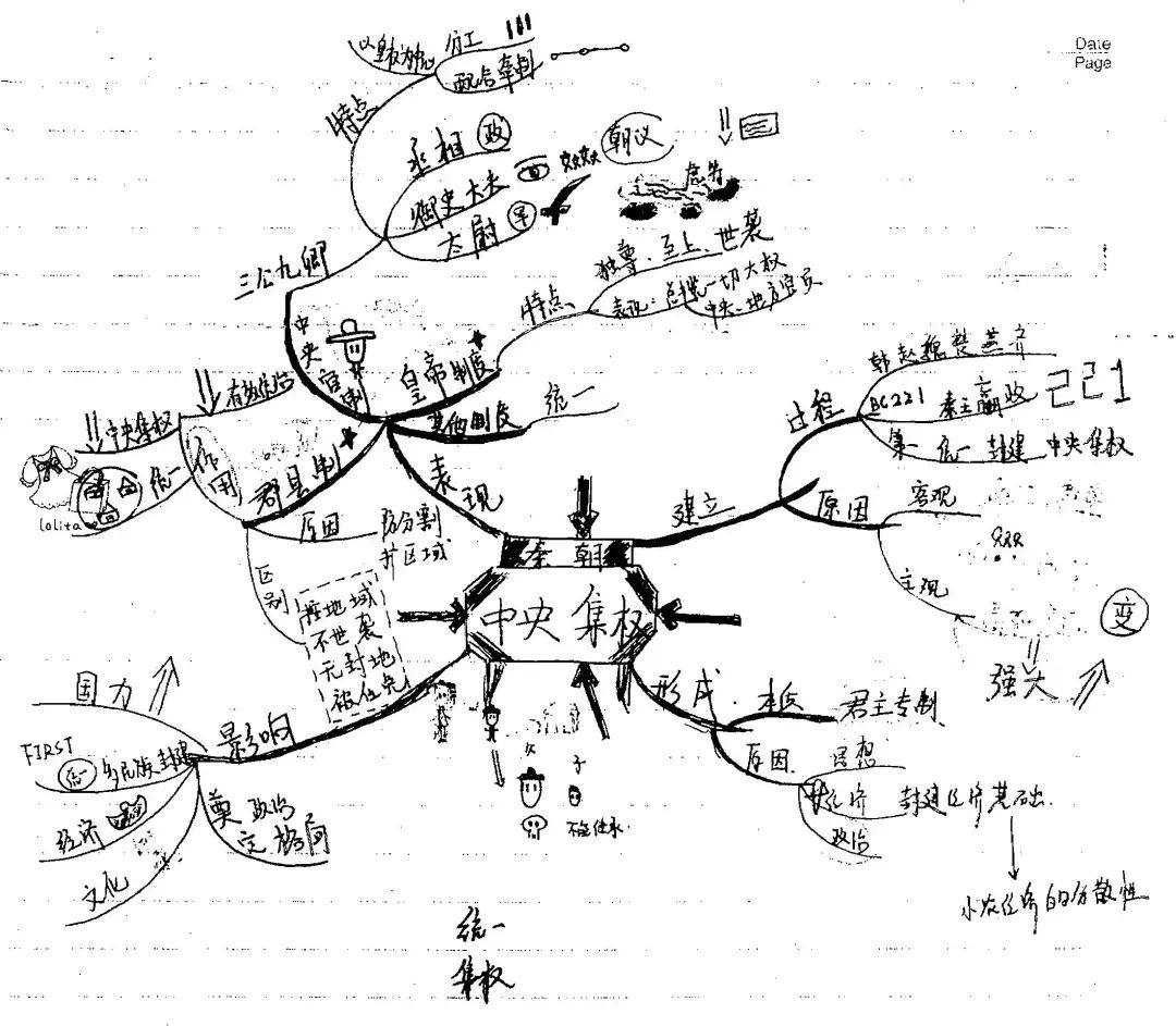 学霸手绘版高中历史思维导图,必修选修都有!必须人手一份_知识