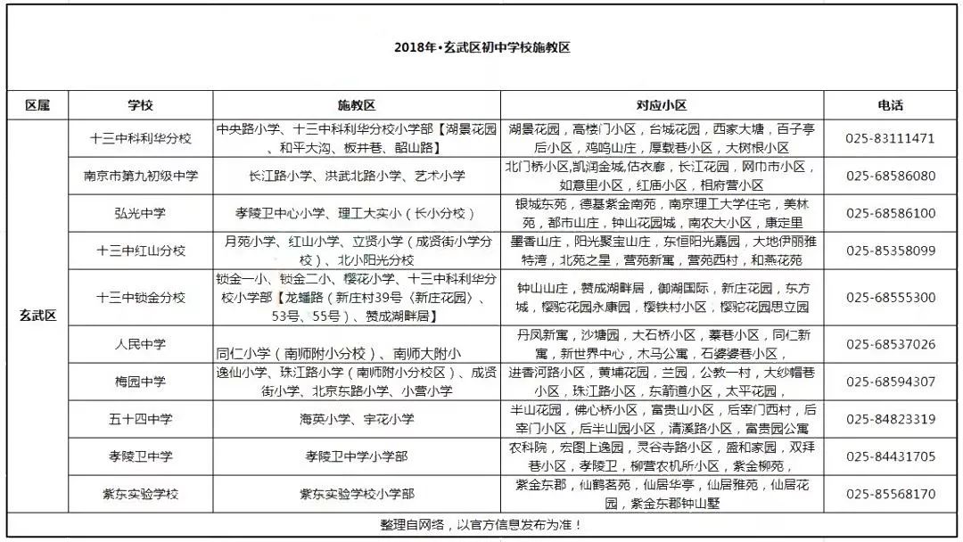 江寧區一,百家湖中學機場高速以東,秦淮新河以南,秦淮河以西,天元中路