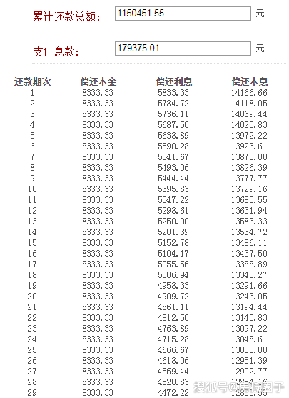 什麼是氣球貸,房屋抵押氣球貸如何計算本息?_還款