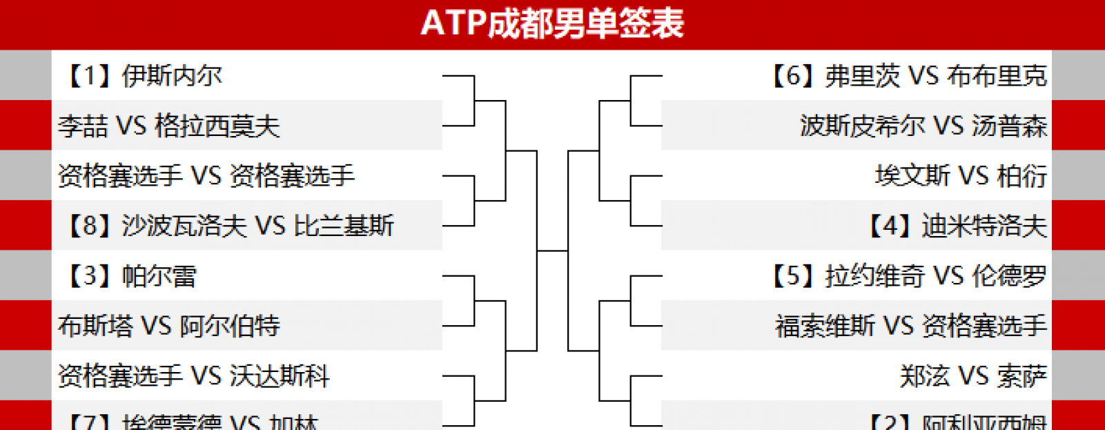 atp成都,珠海网球公开赛签表出炉