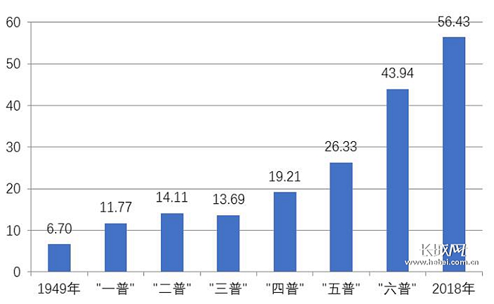 提高我国人口素质_我国人口素质偏低图片