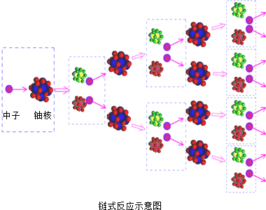荷兰对熔盐反应堆的熔融核燃料盐进行了重大里程碑测试