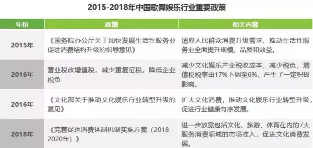 文化管理政策：推动行业稳步前行的力量