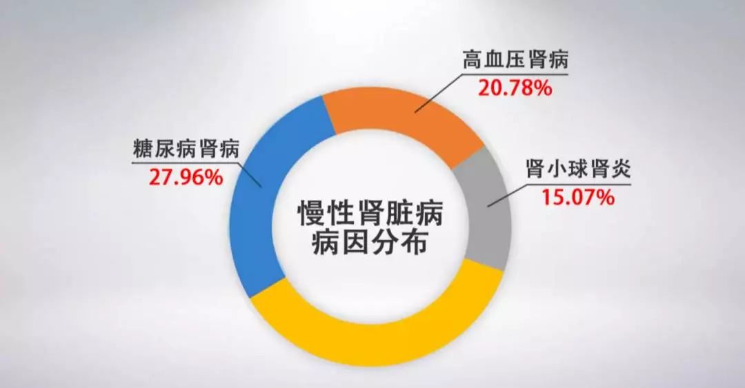 年轻孕妈查出尿毒症被迫引产背后原因竟是这些常见习惯