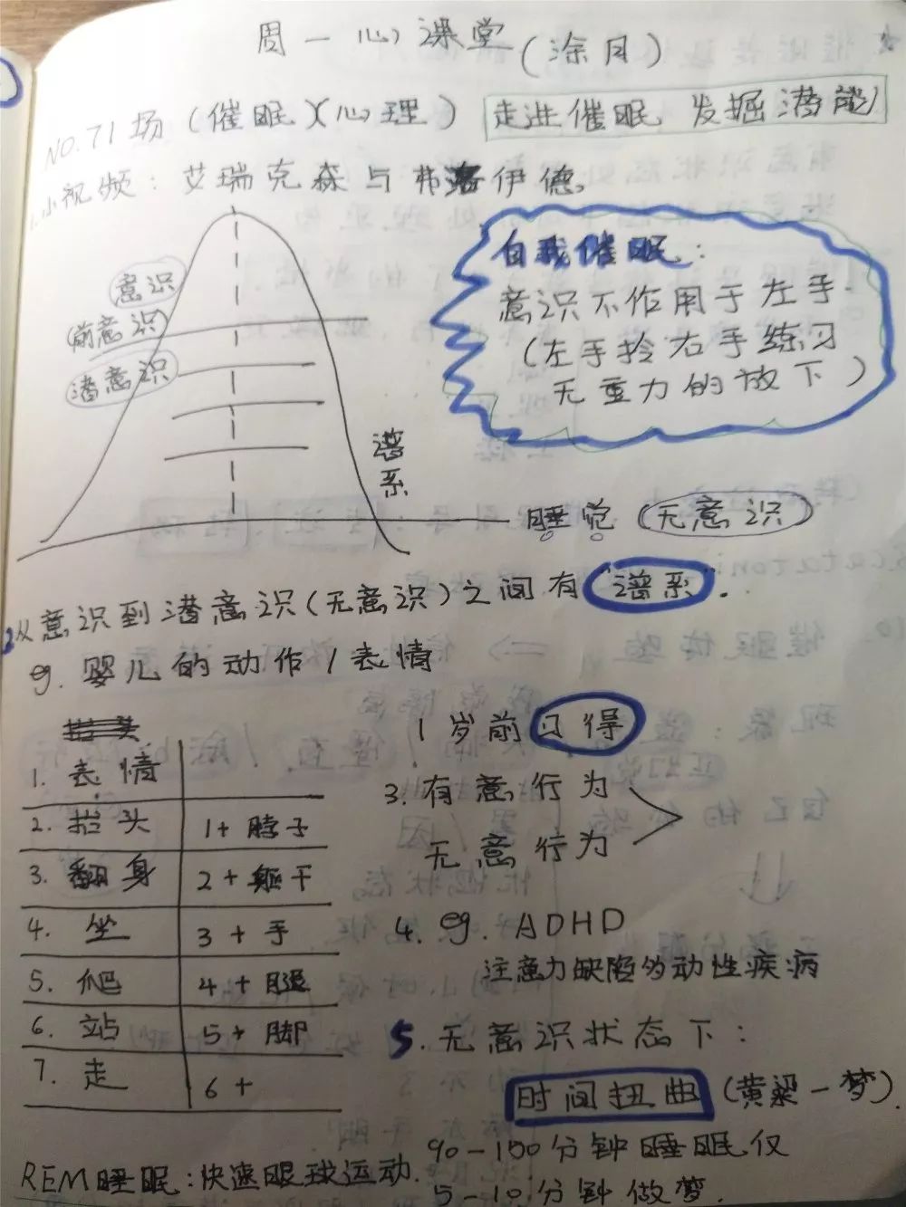周一心课堂第71场走进催眠