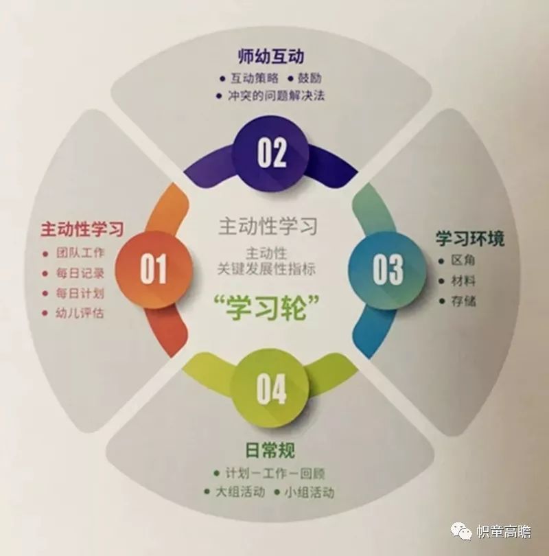 学前教育界"哈佛" , 帜童高瞻幼儿园开园啦!