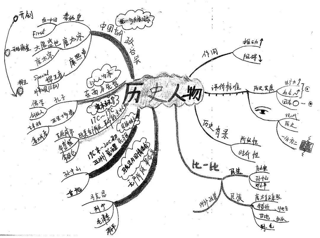 叹服学霸手绘版高中历史思维导图必修选修都有必须人手一份