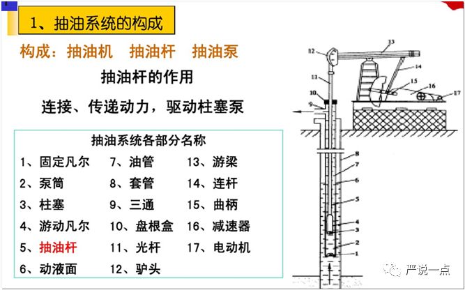 磕头机结构图图片