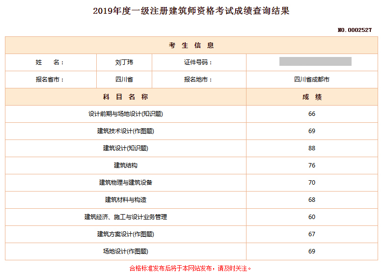 本人坐标成都,非学霸也非考霸,由于本科拿的是建筑学工学学位,所以要